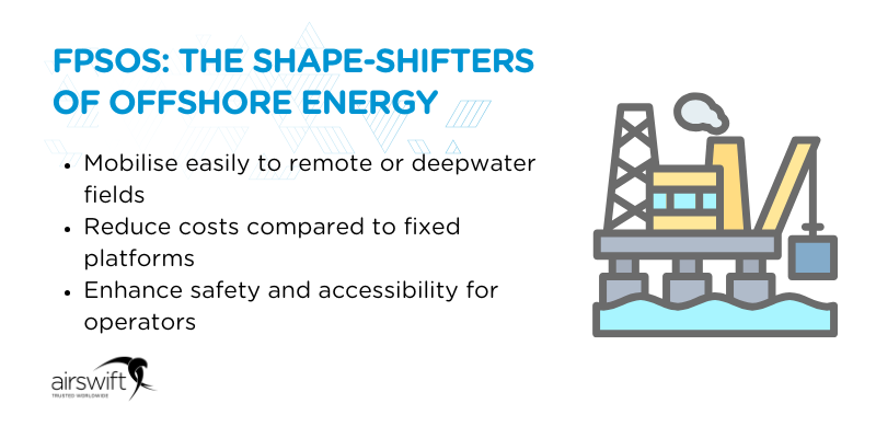 FPSOs_ The shape-shifters of offshore energy