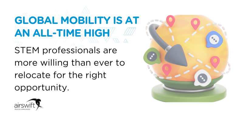 Global mobility is at an all-time high