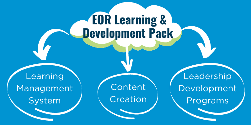 L&D Mind Map (1)